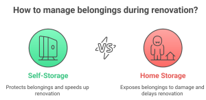 know difference between self storage vs home storage with Yourspace