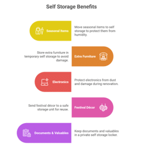 Benefits of self storage solutions in india by yourspace
