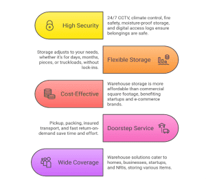 Top benefits of warehouse storage facilities in Mumbai