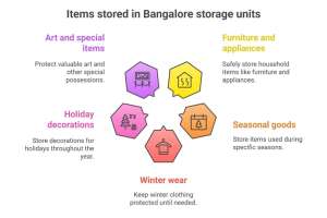 climate controlled storage services in Bengaluru by your space