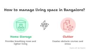 living made easy in Bengaluru by your space