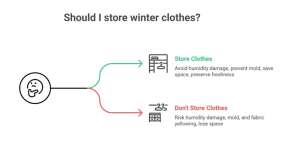 seasonal storage solutions in Mumbai by yourspace