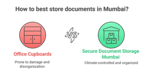 secure document storage solutions Mumbai