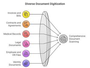 Document scanning services in Navi Mumbai