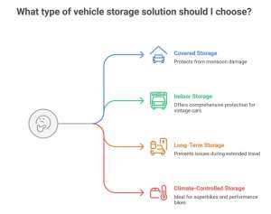 car storage Pune indoor warehouse