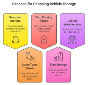 long-term vehicle storage Pune solution