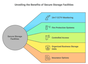 Office furniture packed inside warehouse storage unit