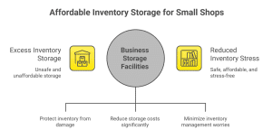 affordable inventory storage for small shops near me