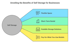 self storage units for small businesses