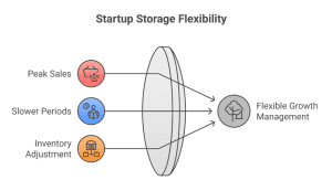 business inventory storage for growing startups