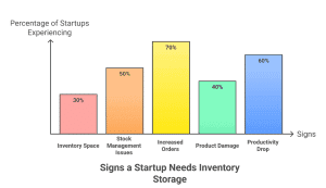 commercial storage facility for ecommerce startups