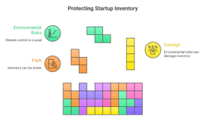 secure inventory storage warehouse for small businesses