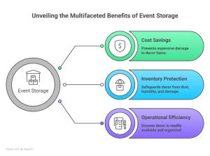 wedding props and stage decor inside warehouse storage facility