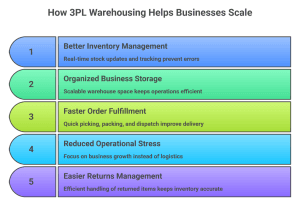 inventory management system in warehouse storage
