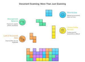 large format scanning of blueprints and architectural drawings