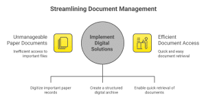  office digitizing records using document scanning services