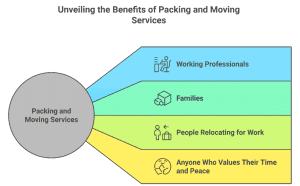 packing materials used in professional packing and moving services