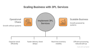  warehouse team managing inventory using WMS system
