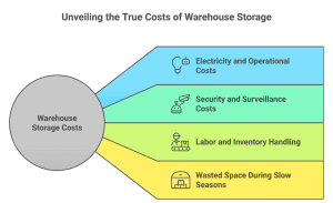 startup inventory stored in warehouse storage facility