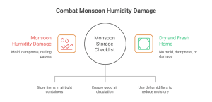 climate-controlled storage during monsoon season