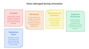 packing furniture before renovation