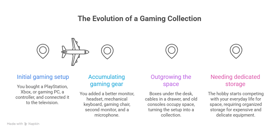 Gaming room storage for old consoles and gaming equipment
