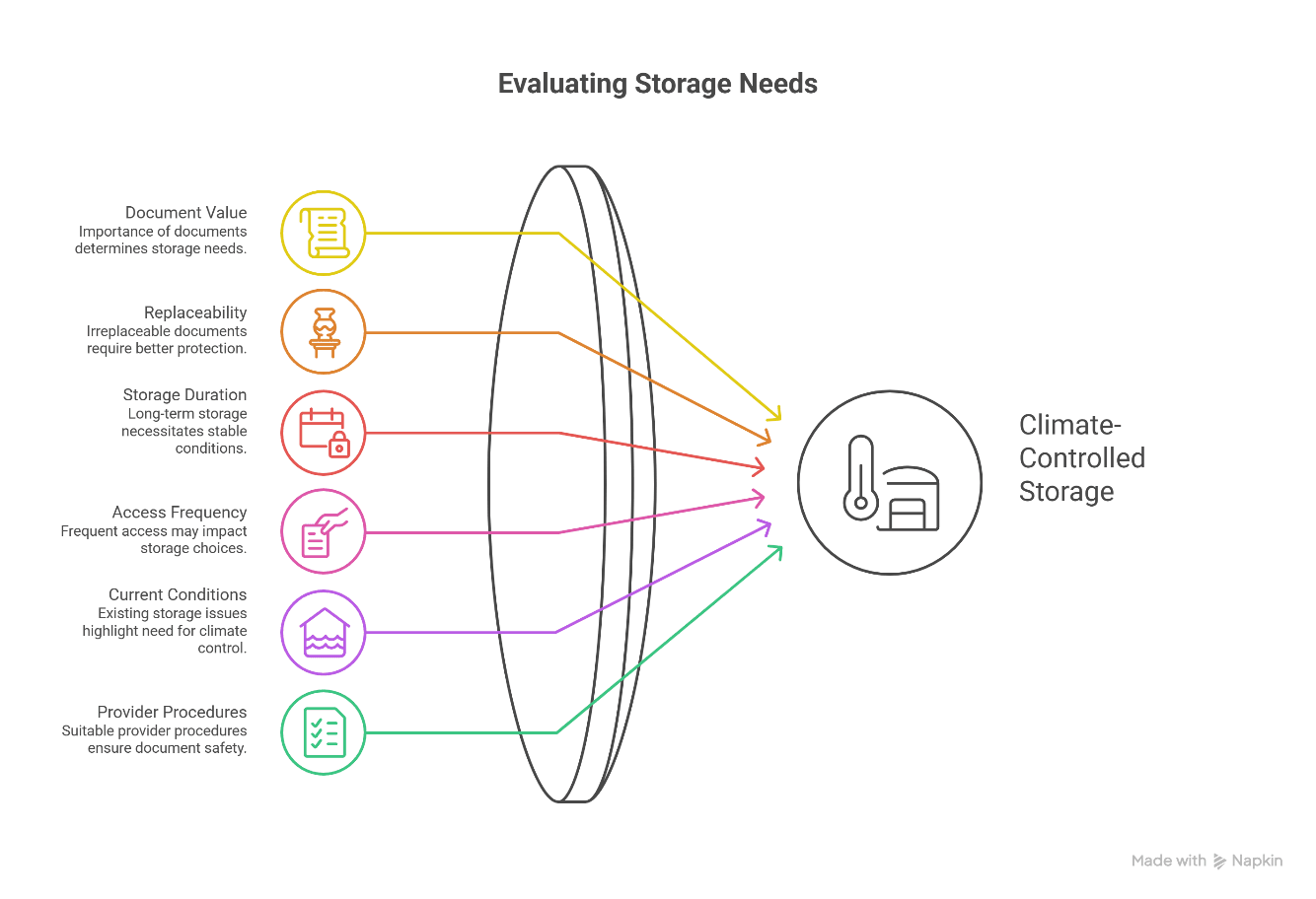 Safe document storage solutions during monsoon