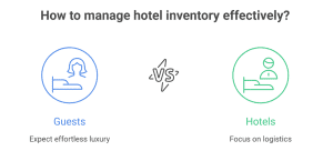 hotel inventory management warehouse