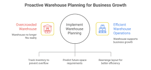 warehouse team organizing business inventory