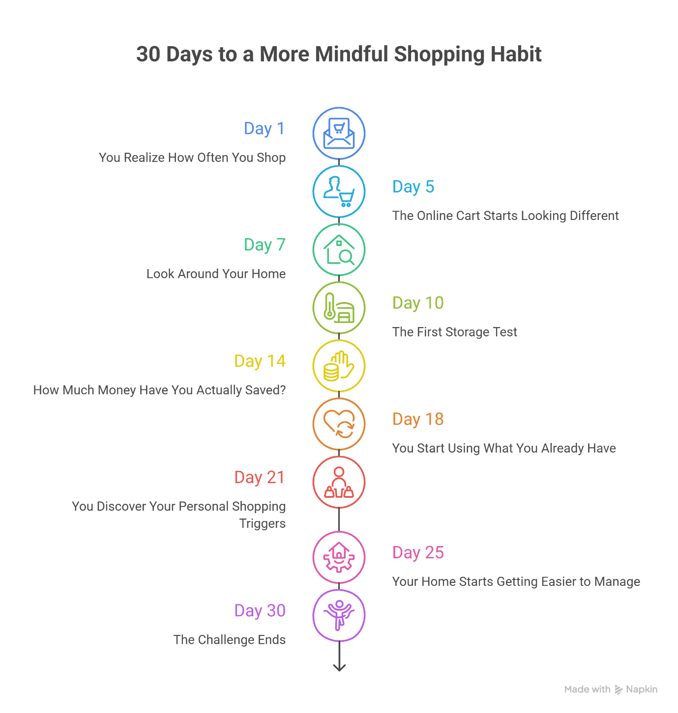 yourspace 30 days
