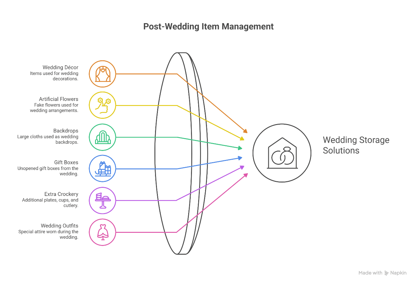 Personal storage unit for wedding décor and furniture