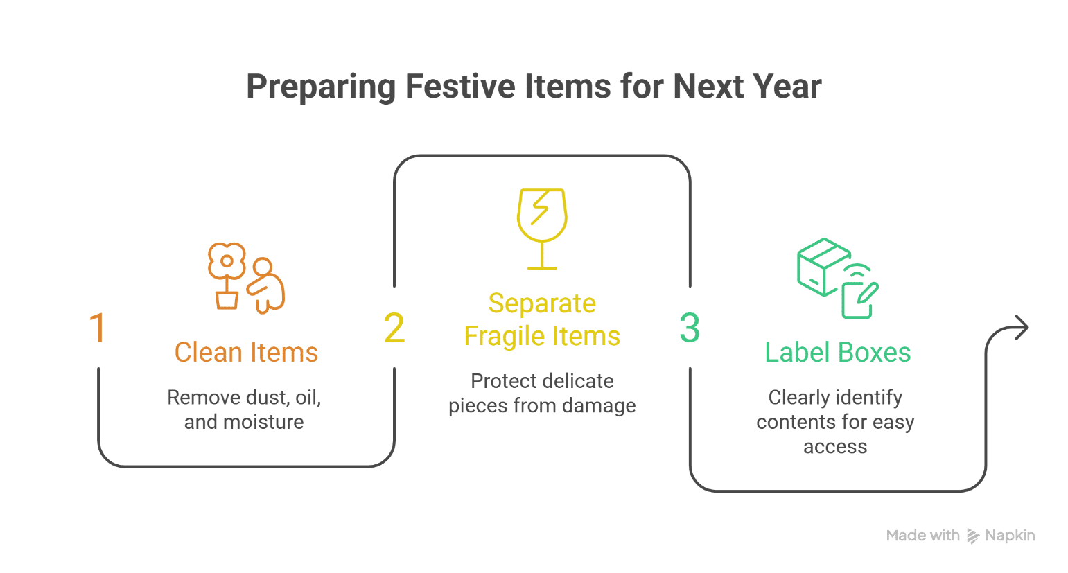 household storage for festival decorations