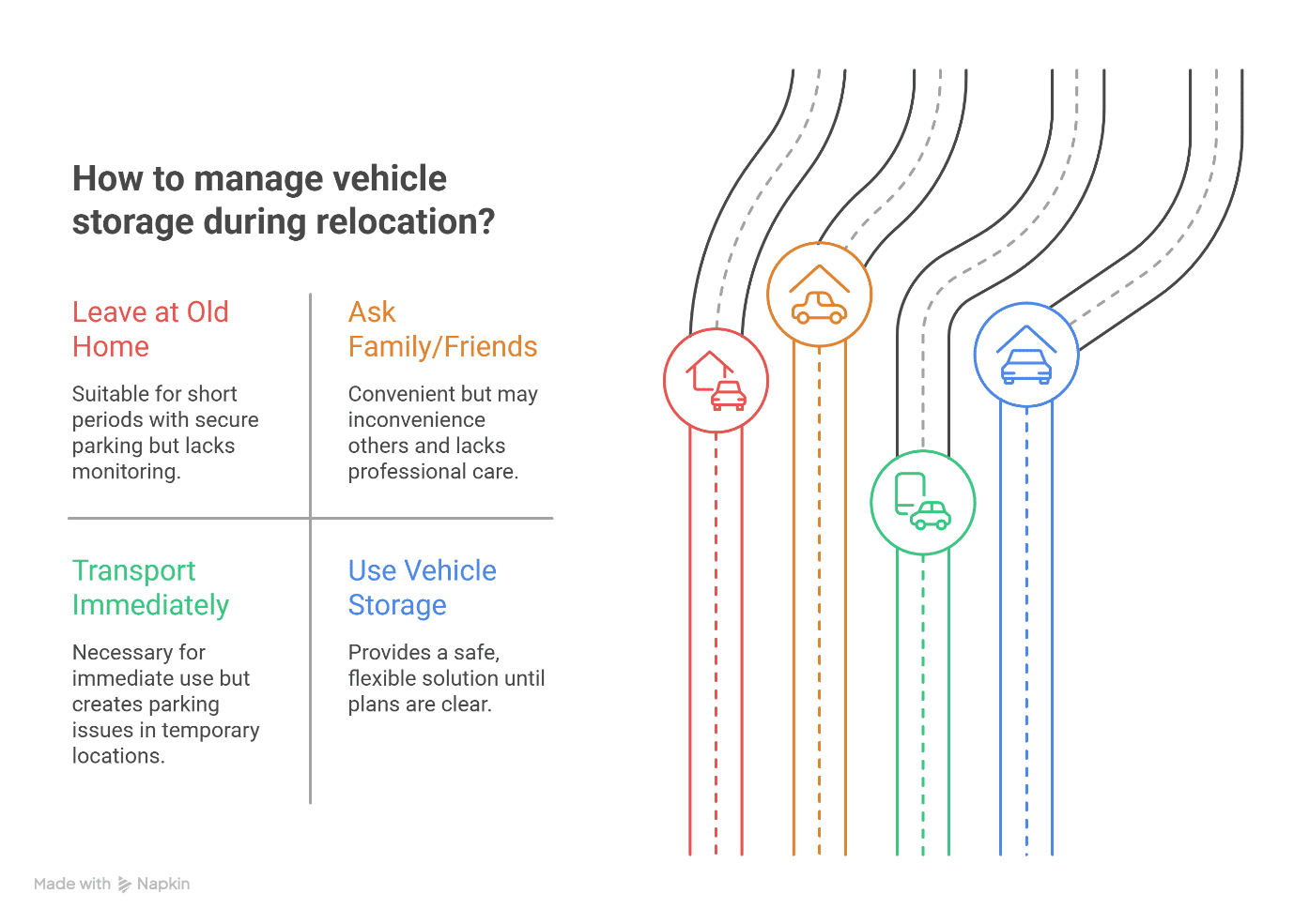 HOW TO MANAGE VEHICLE STORAGE DURING RELOCATION