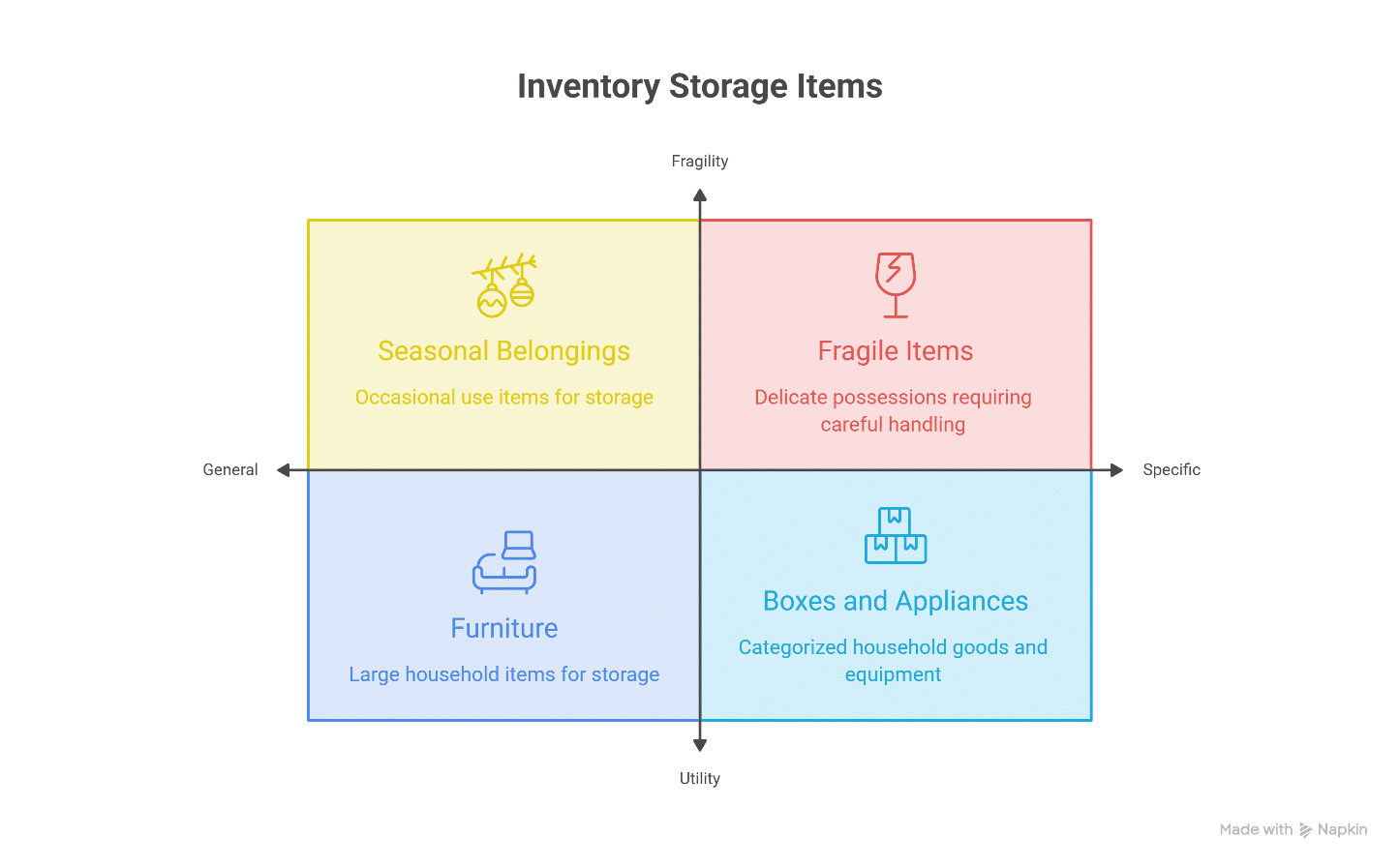 Inventory Storage Items