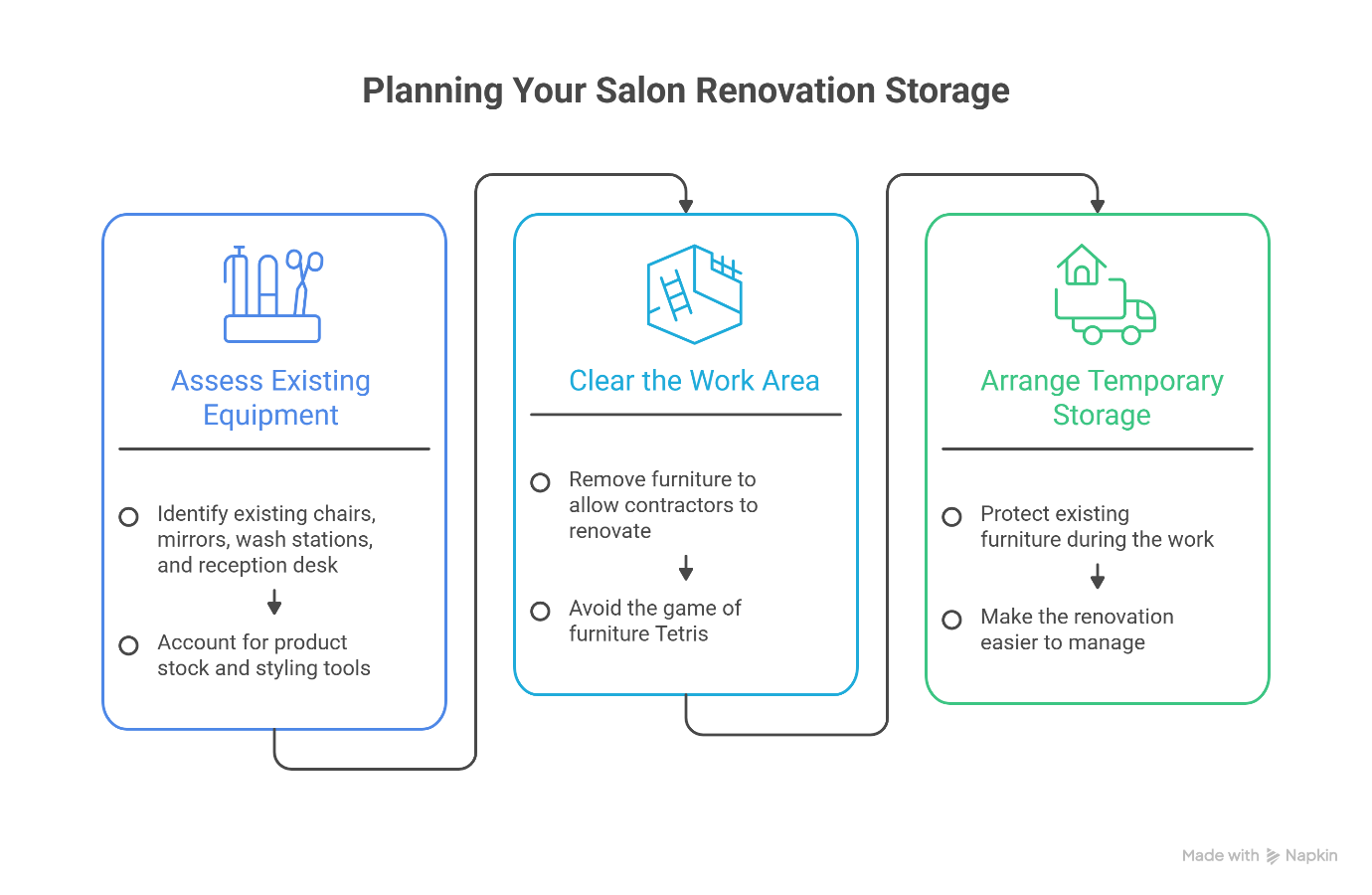 PLANNING YOUR SALON RENOVATION STORAGE