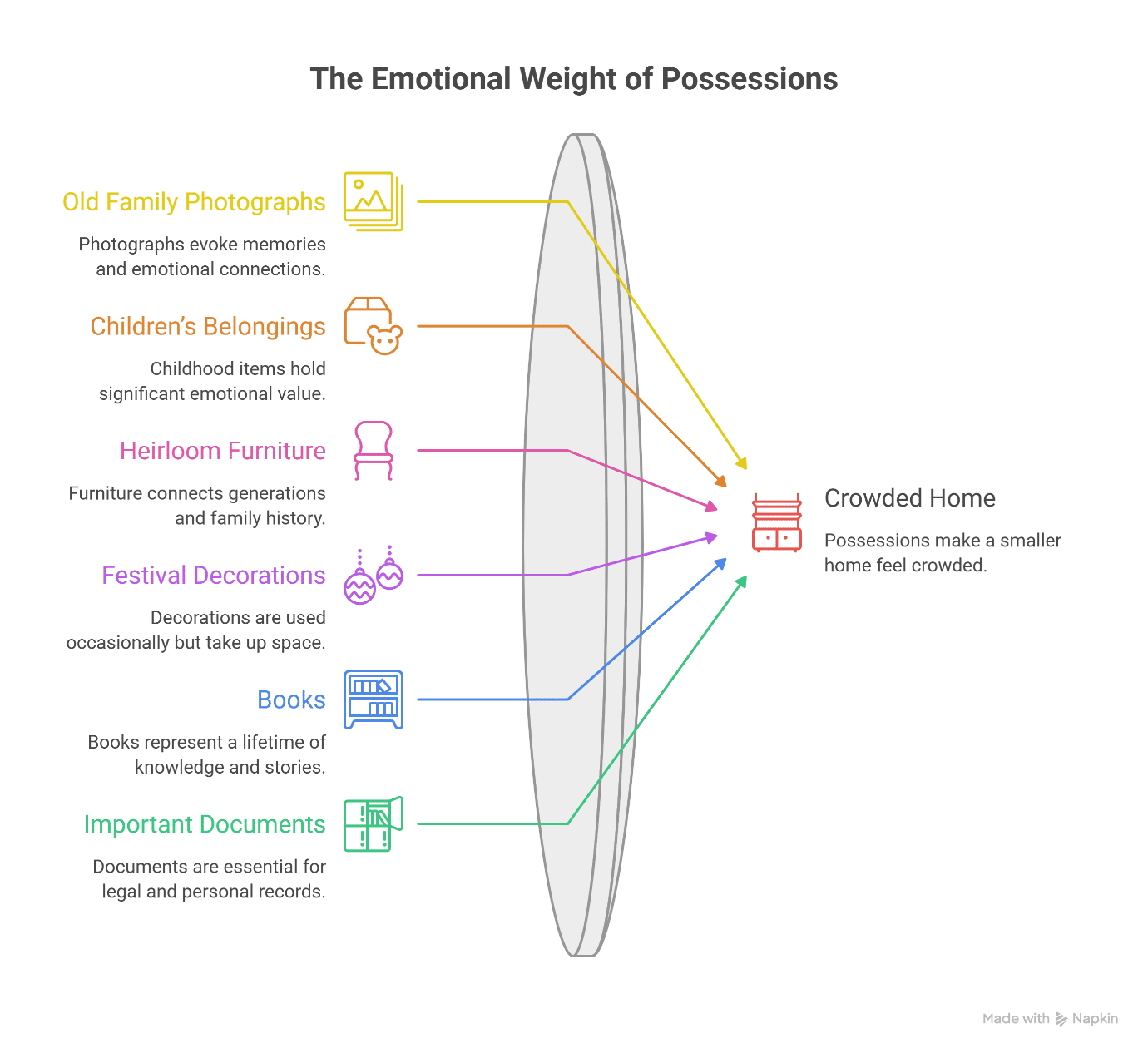 types of things that can be emotionally attached